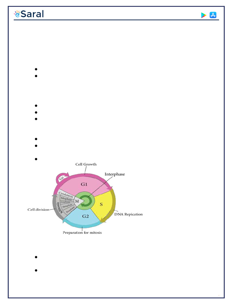145138-Cell Cycle and Cell Division NEET Notes For 2024 - Free PDF ...