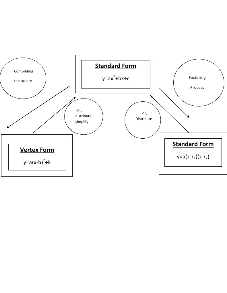 Conversion Chart | PDF