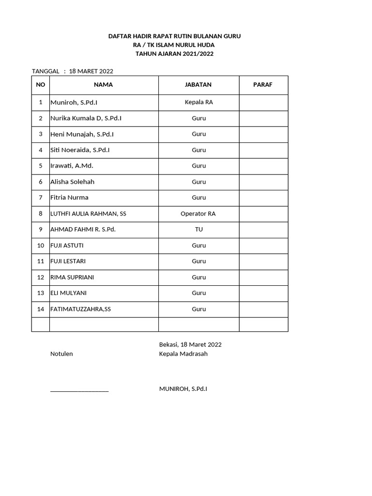 Daftar Hadir Rapat Guru Ra | PDF