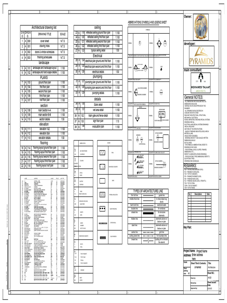 Architectural Abbreviations and Symbols Guide | PDF | Wall | Building