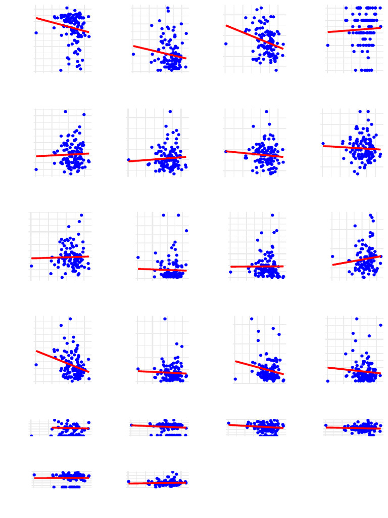 Spearman Correlation Analysis Results | PDF | Metabolic Disorders