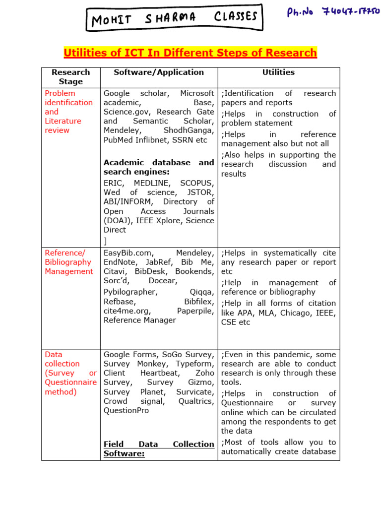 Uses of ICT in Research - 36476649 - 2024 - 11 - 16 - 22 - 24 | PDF | Data