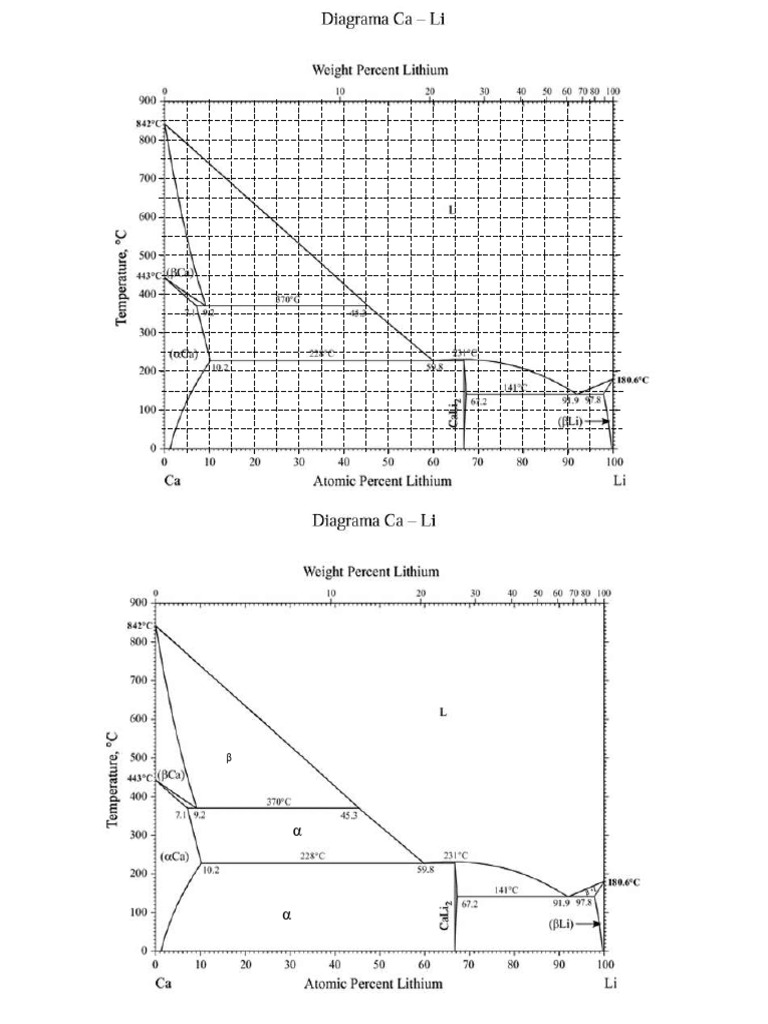 Grafica Ca-Li | PDF