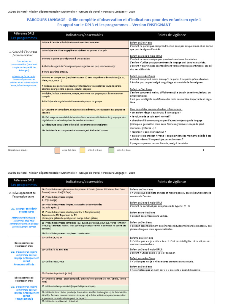 Grille d'observation langage cycle 1 | PDF | Phrase | la communication