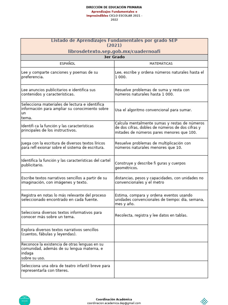 Aprendizajes Clave Tercer Grado Primaria | PDF | Aprendizaje