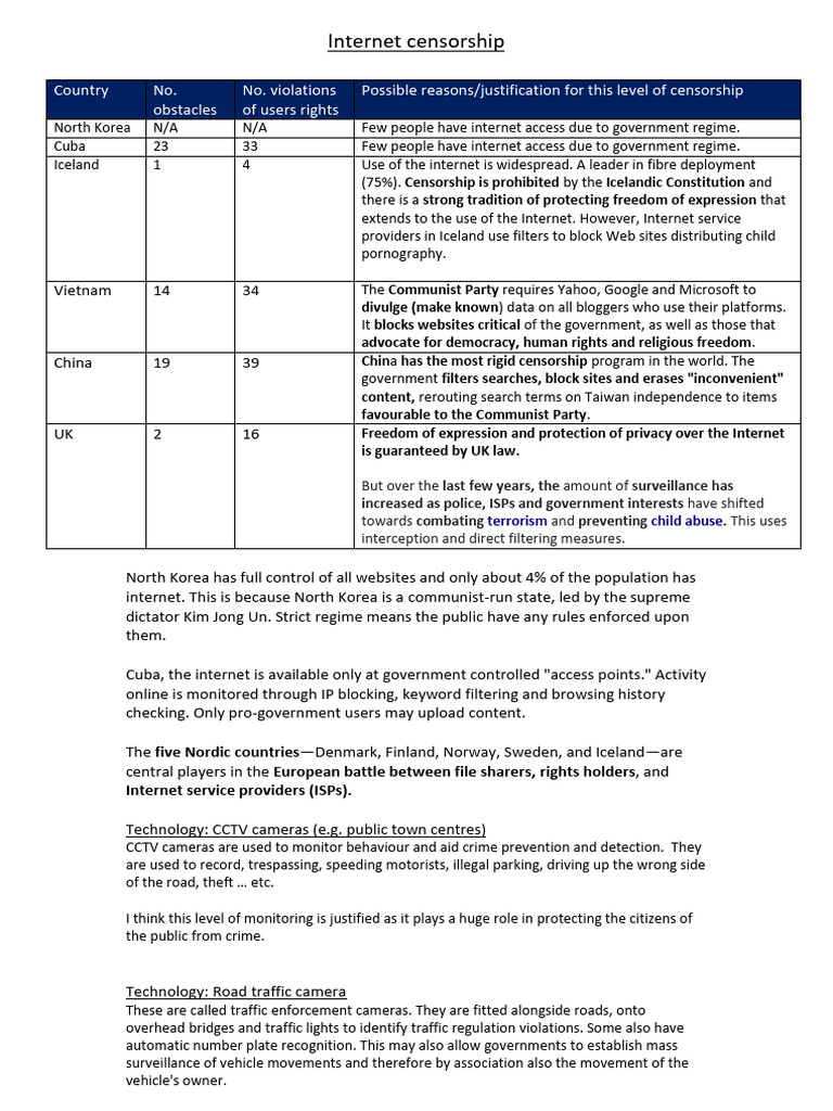 Internet Censorship Across The World | PDF | Surveillance | Censorship