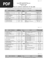 Schedule of Licensure Examinations for Year 2009 Professional Regulation Commission PRC Manila City Resolution No. 2008 - Series of 2008 Republic of the Philippines