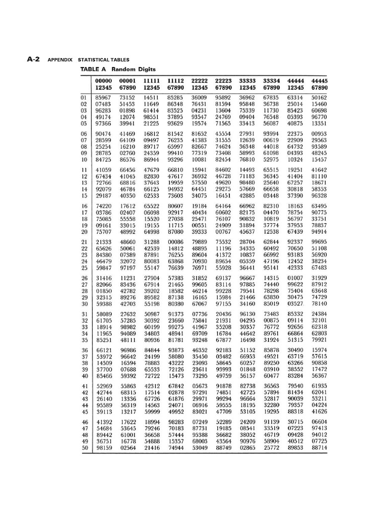 BIO L Tables New PDF | PDF