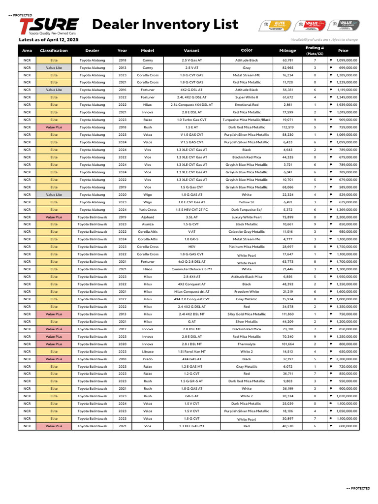 Dealer Inventory List: Latest As of April 12, 2025 | PDF | Toyota ...