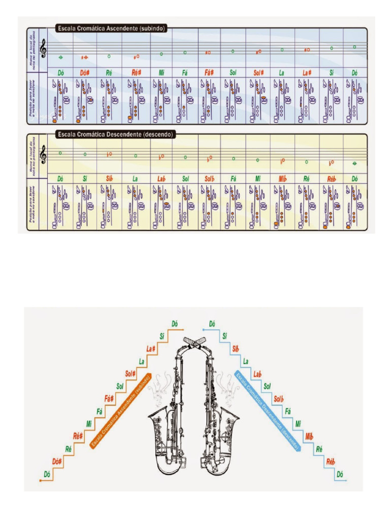 Escala Cromatica | PDF