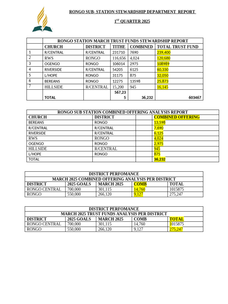 MARCH 2025 1ST QUARTER REPORT | PDF