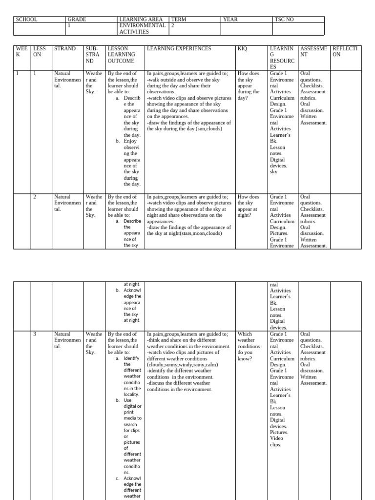2025 Grade 1 Environmental Activities Schemes of Work Term 2 Open 21 25 ...