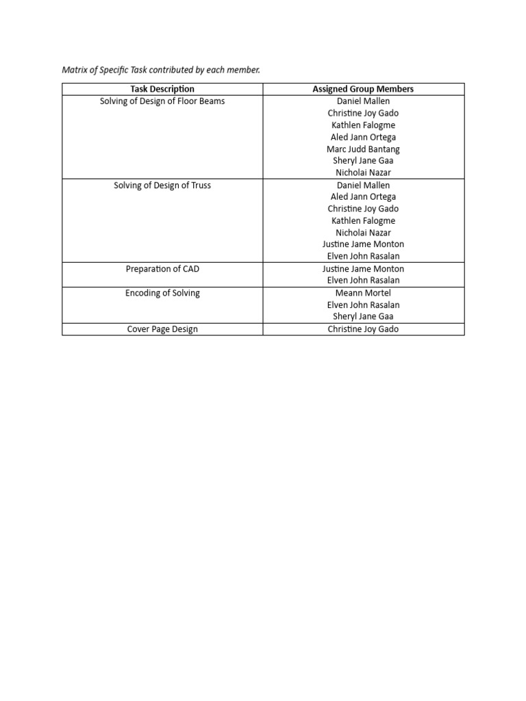 Task Contribution Matrix by Member | PDF