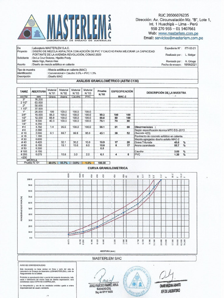 Scan Mac +caucho 3% + PVC 1.3% | PDF