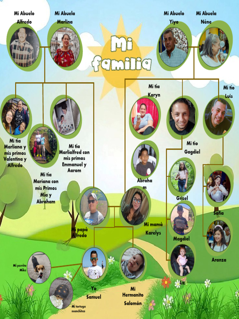 Arbol Familiar | PDF