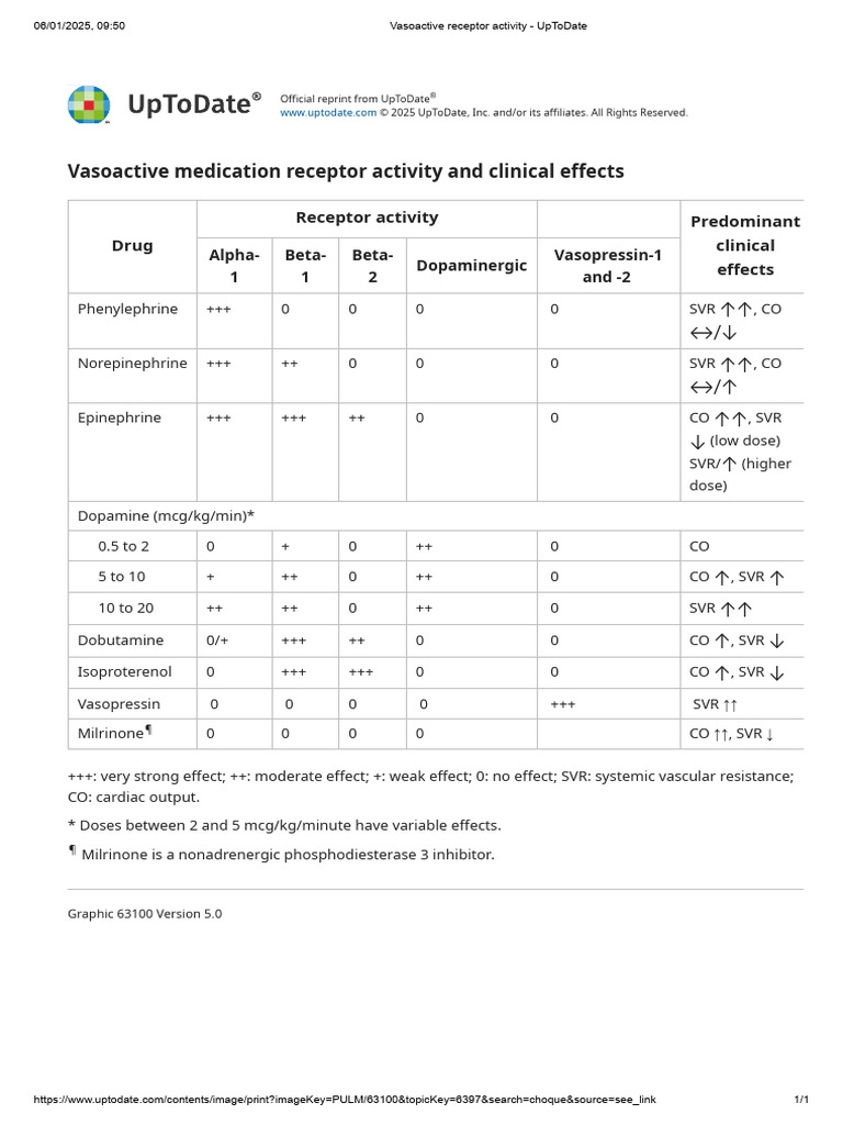 Vasoactive Receptor Activity - UpToDate | PDF | Psychoactive Drugs ...