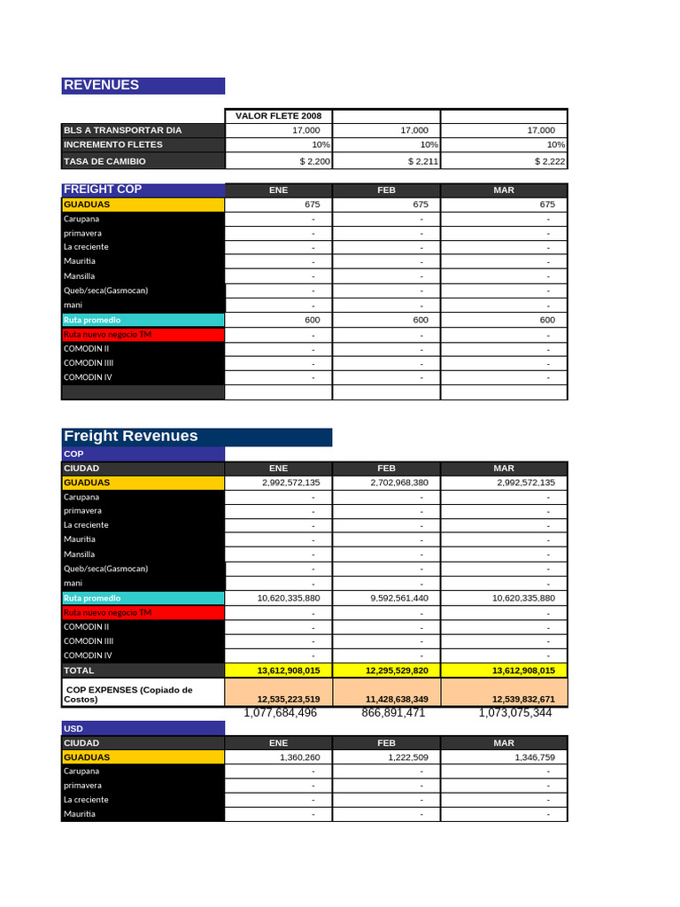 Presupuesto Empresa de Transporte | PDF | Hoja de balance ...