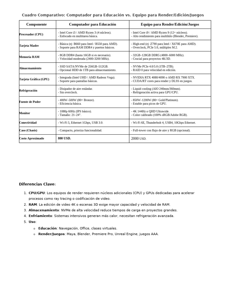 Comparativa: PC Educativa vs. PC de Render | PDF | Unidad de ...