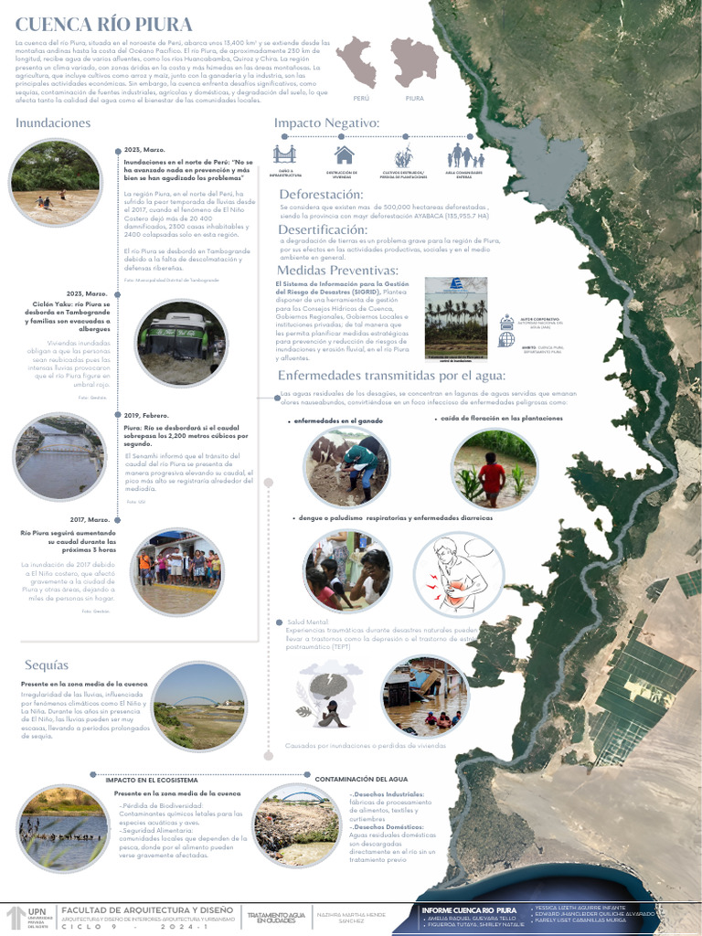 Infografía Tdac | PDF | Inundar | Agricultura