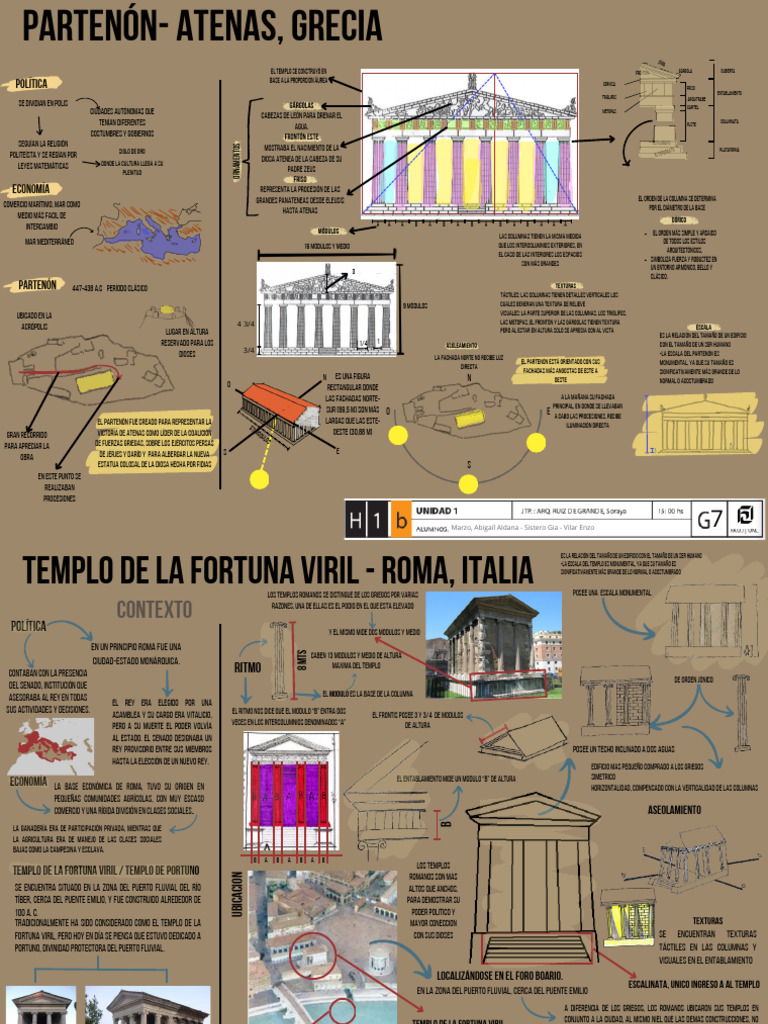 Arquitectura Clásica: Partenón y Templos Romanos | PDF