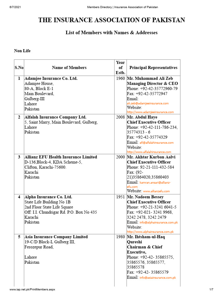 Members Directory of IAP | PDF | Karachi | Pakistan