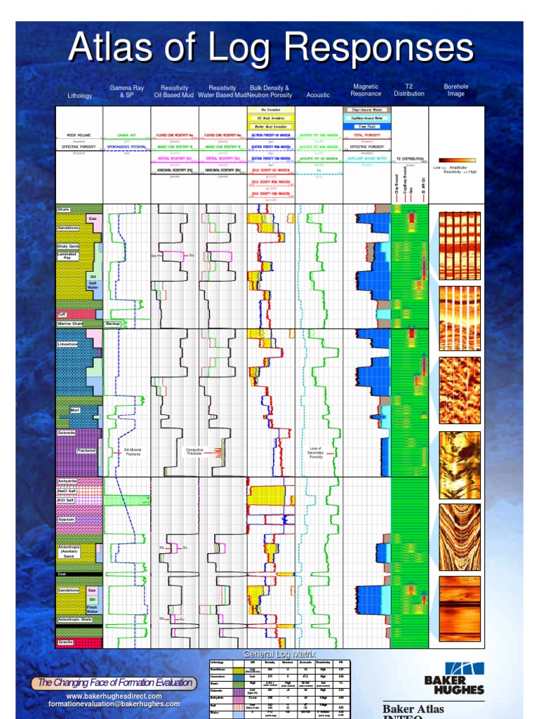 Log Response Atlas for Formation Evaluation | PDF