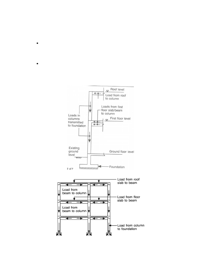 Final - Design Theory of RC Columns 2 | PDF | Beam (Structure) | Buckling
