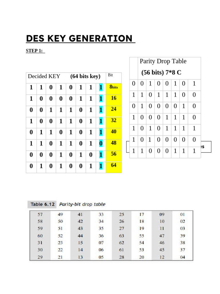DES Key Generation Process Explained | PDF | Computer Data | Applied ...