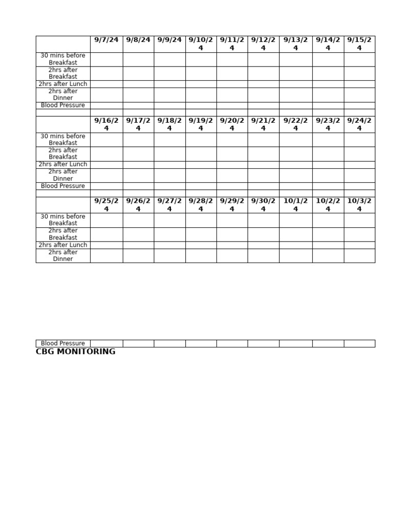 CBG Monitoring | PDF