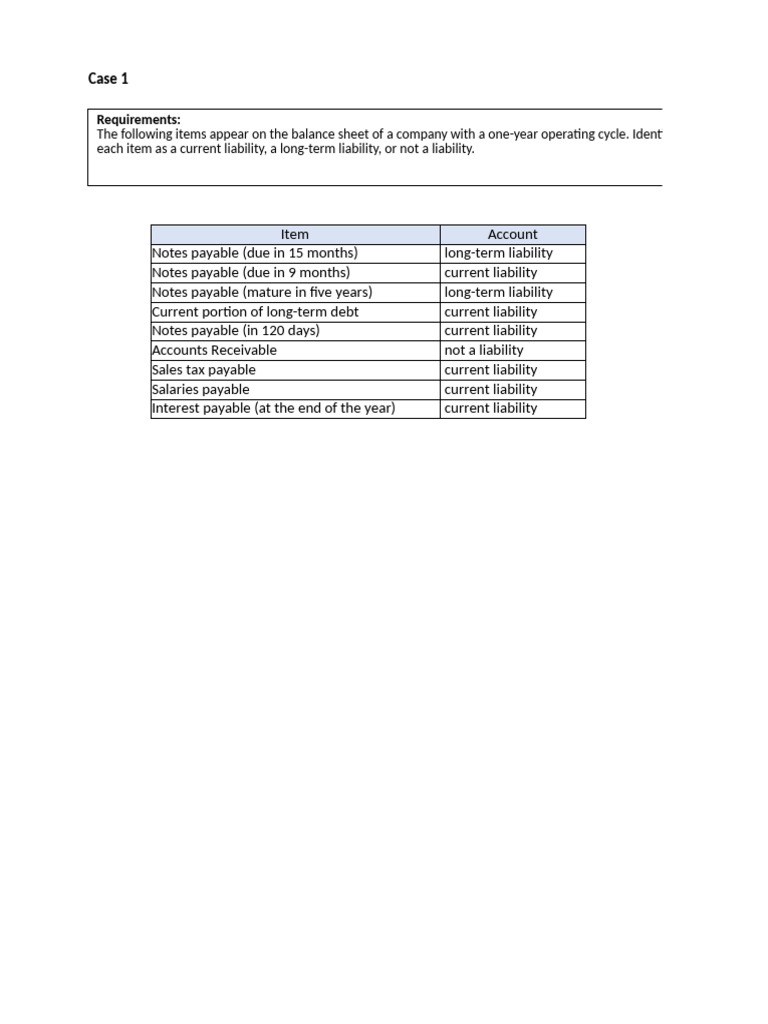 Chapter 11 Practice | PDF | Debits And Credits | Economies