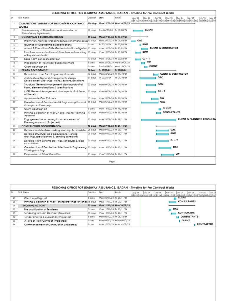 LDIB - Completion Timeline For Pre Contract Works 04 | PDF
