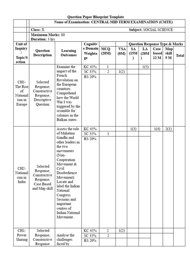 CMTE Social Science Question Paper Blueprint | PDF | Multiple Choice