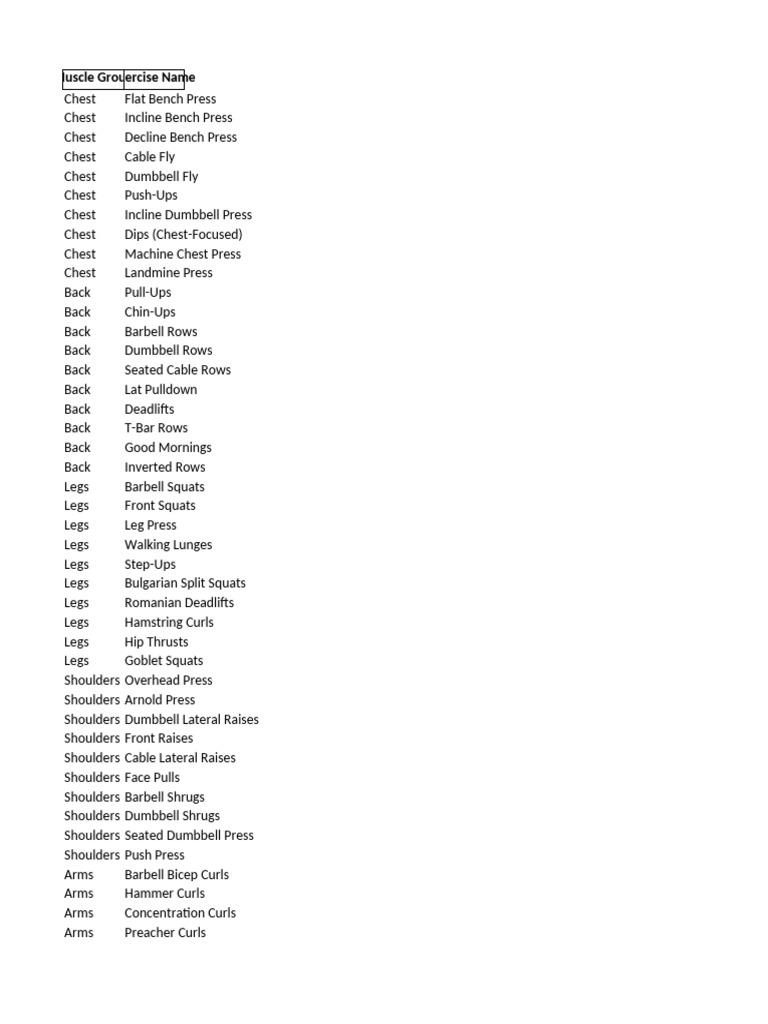 Comprehensive Exercise Library PDF | PDF
