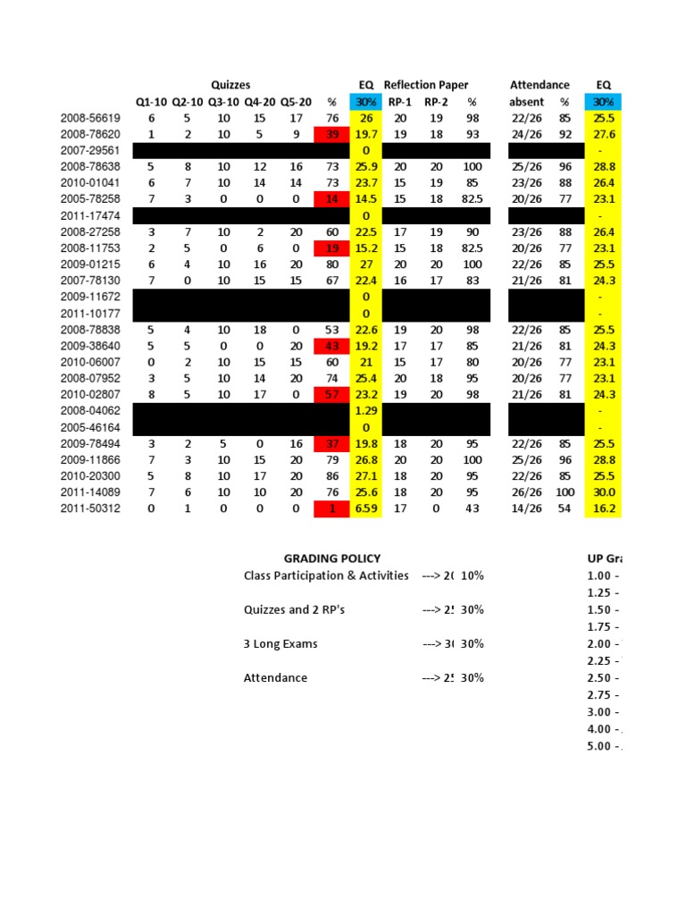 Student Performance Analysis | PDF