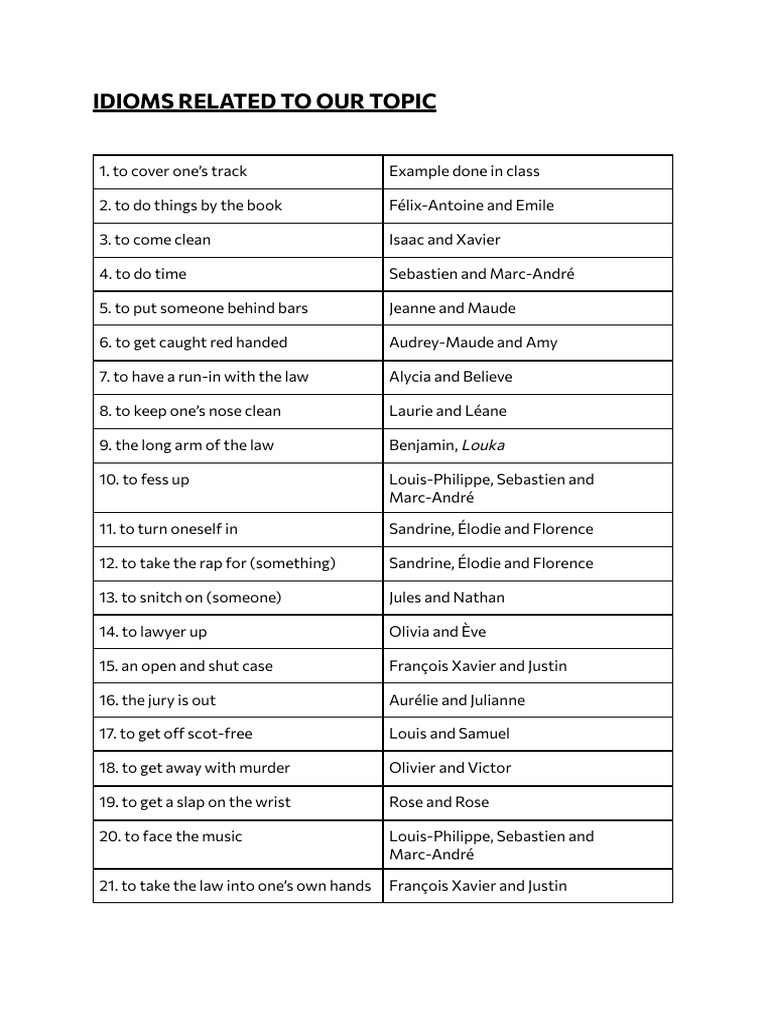 32.: Innocence Project Idioms List | PDF