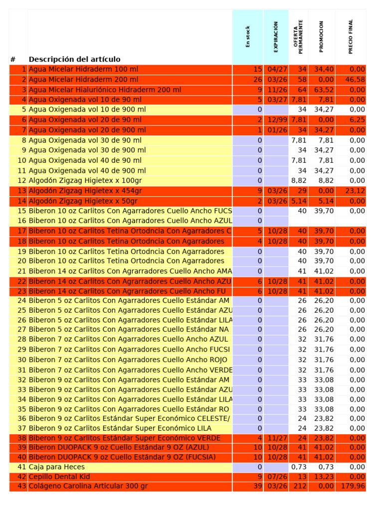 Precio de Ristonel 100 en Argentina | PDF