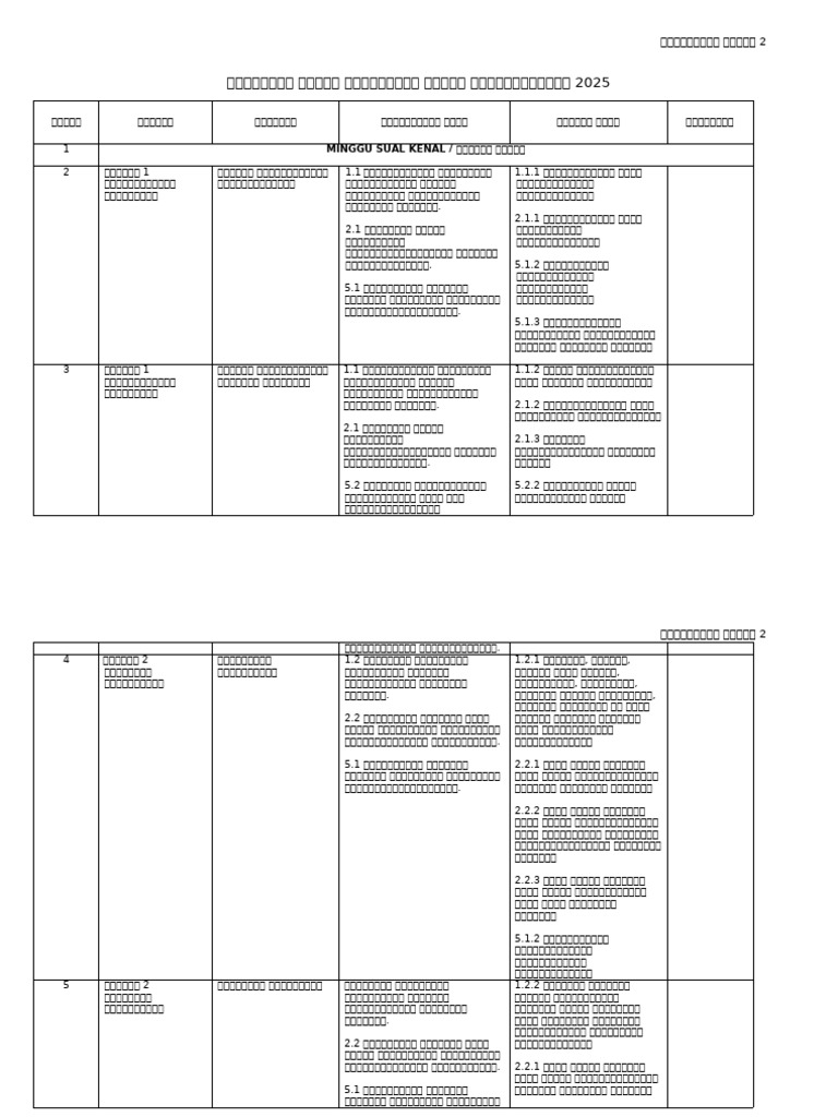 RPT PJ Tahun 2 Latest | PDF