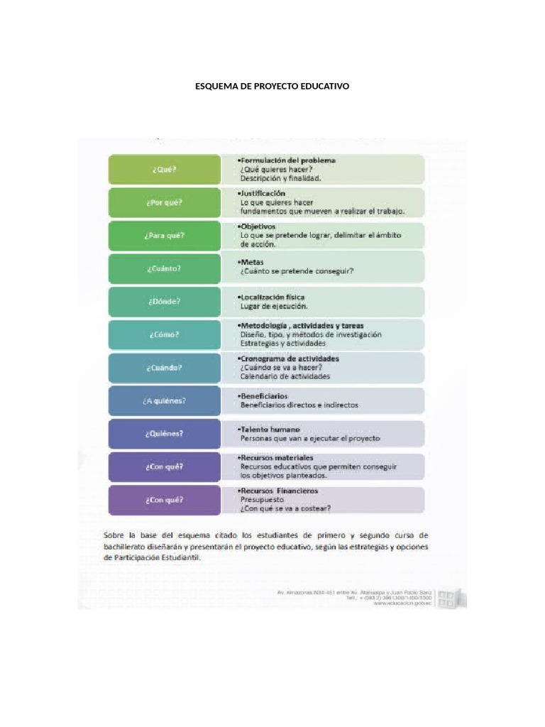 Esquema de Proyecto Educativo | PDF