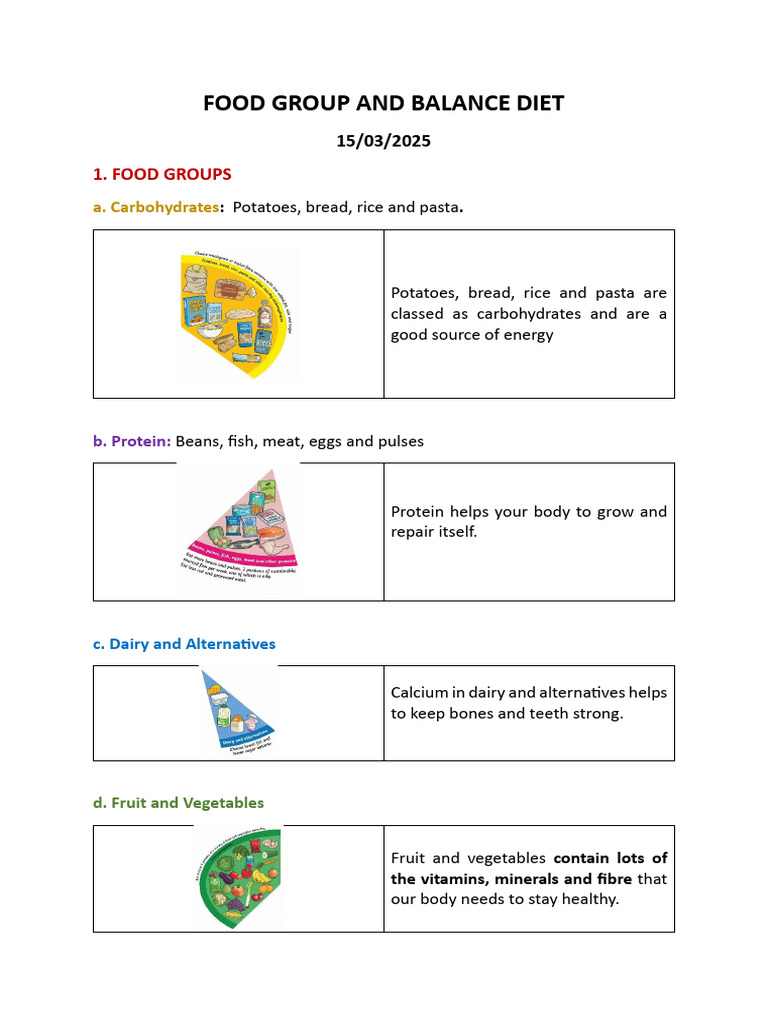 FOOD GROUP AND BALANCE DIET | PDF