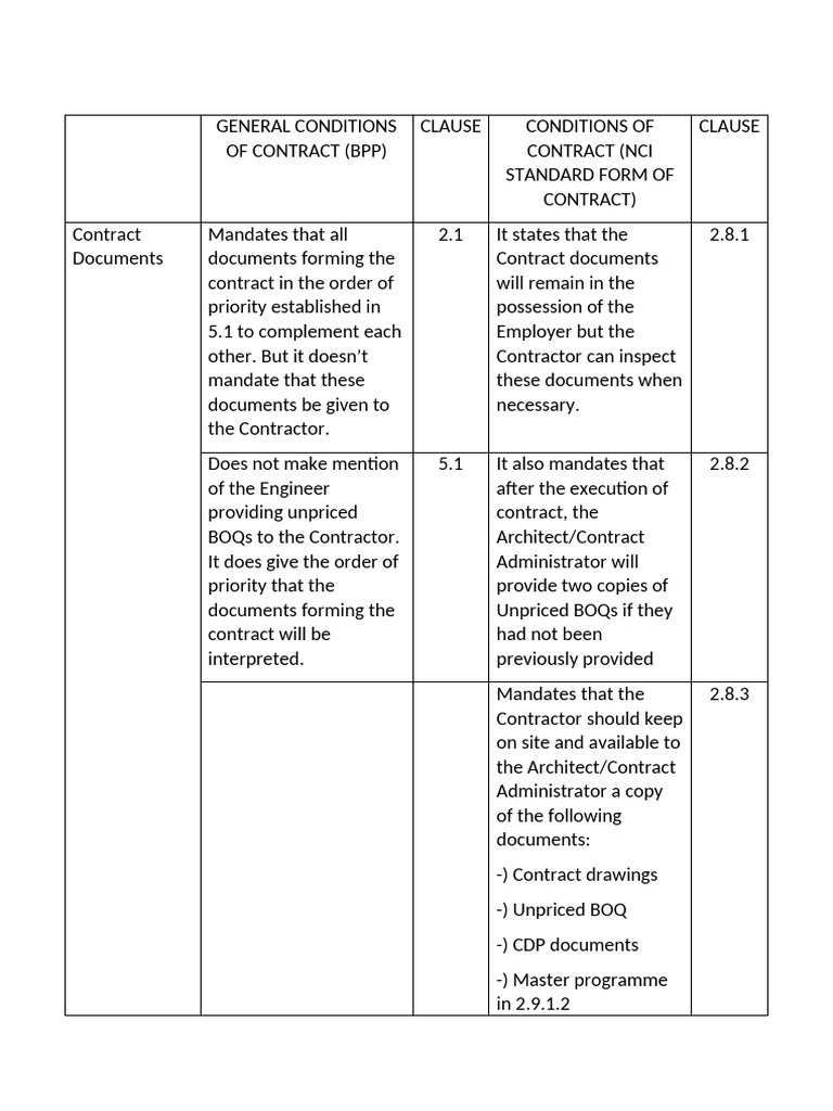 General Condtions of Contract-1 | PDF | Employment | Arbitration