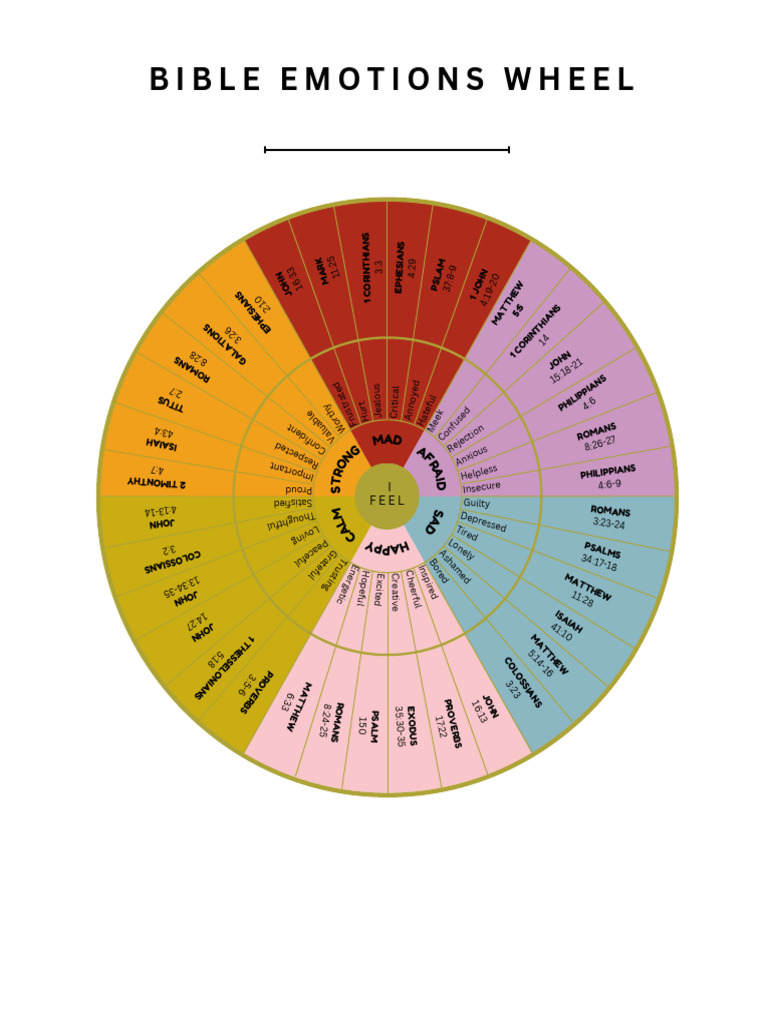 Bible Emotions Wheel Overview | PDF