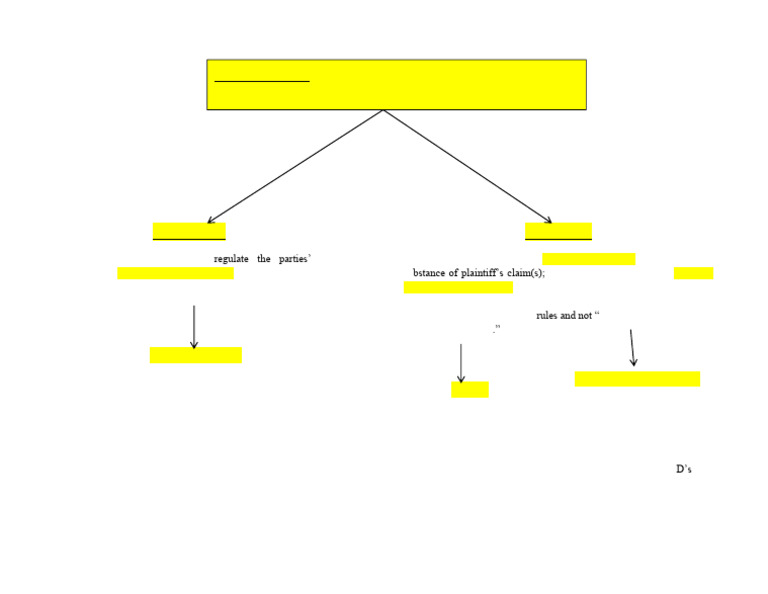 Erie Doctrine: Federal vs. State Law | PDF | Public Law | Law Of The ...