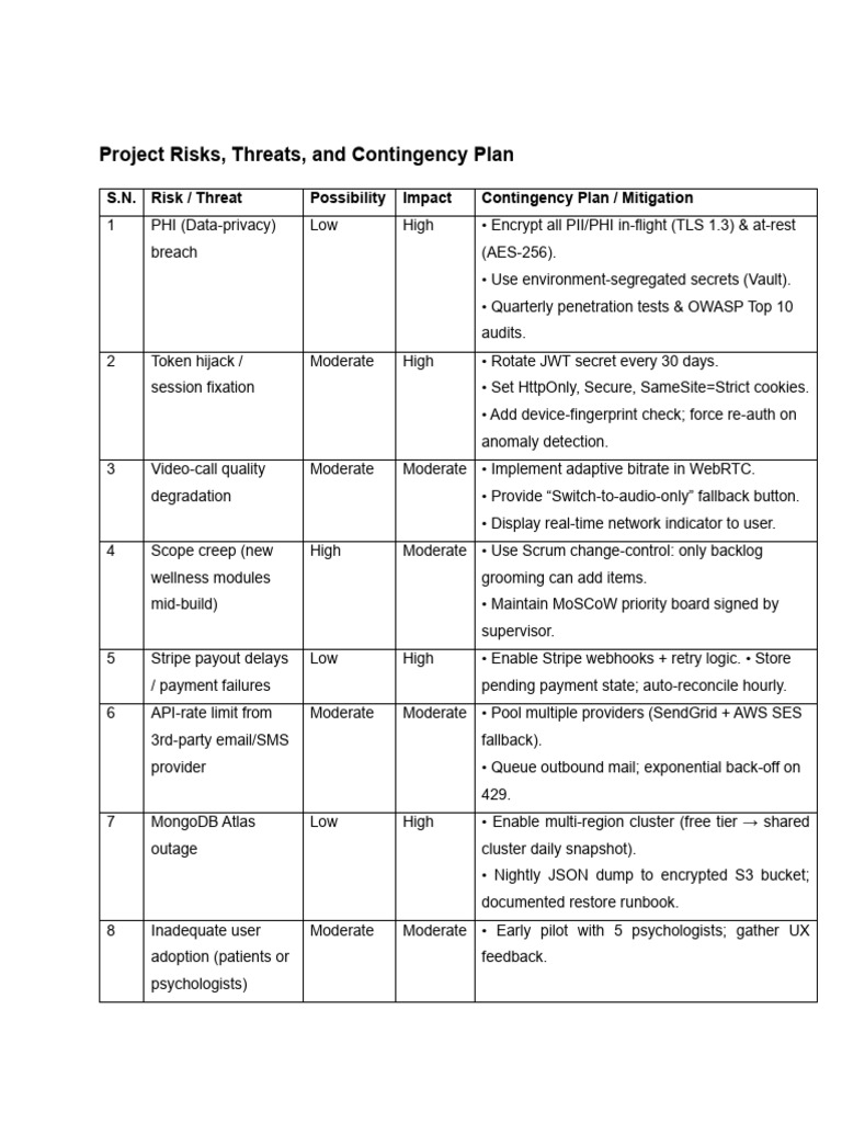 Project Risk Management and Mitigation Plan | PDF | Computing ...