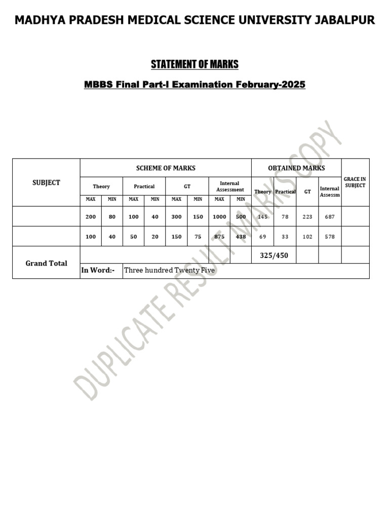 MBBS Final Exam Marks - Abhishek Kaushal | PDF