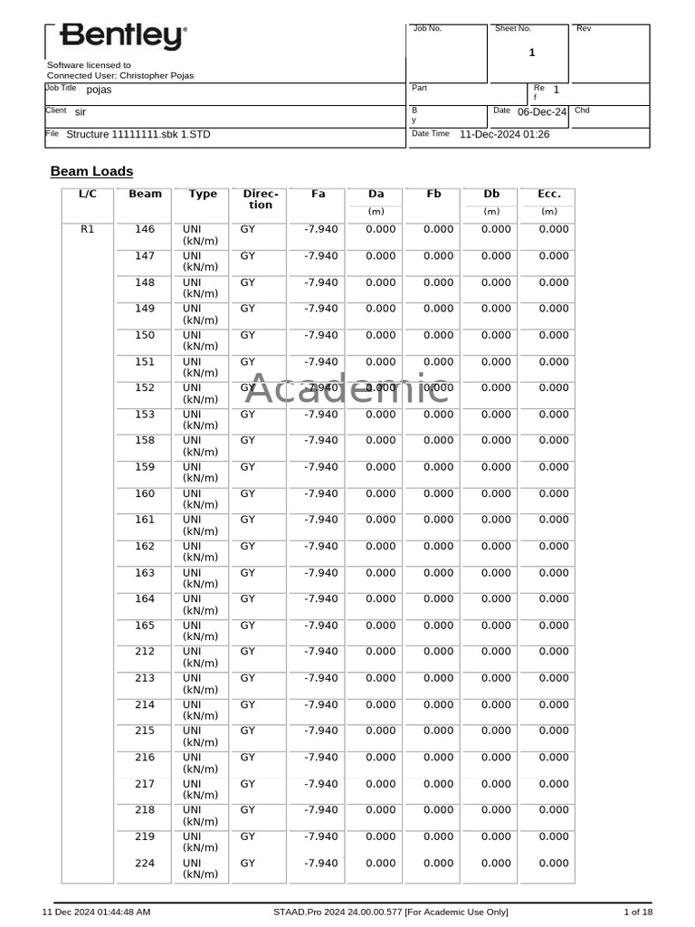 Beams Loads | PDF