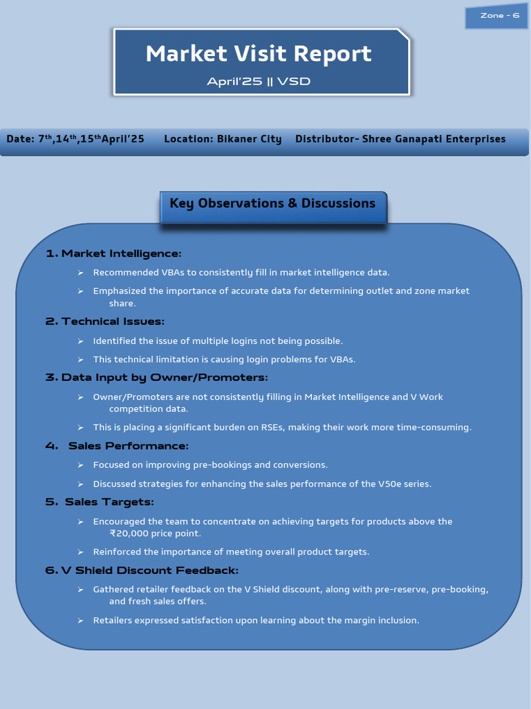 Market Visit Report April'25 Zone-6 | PDF | Retail | Business