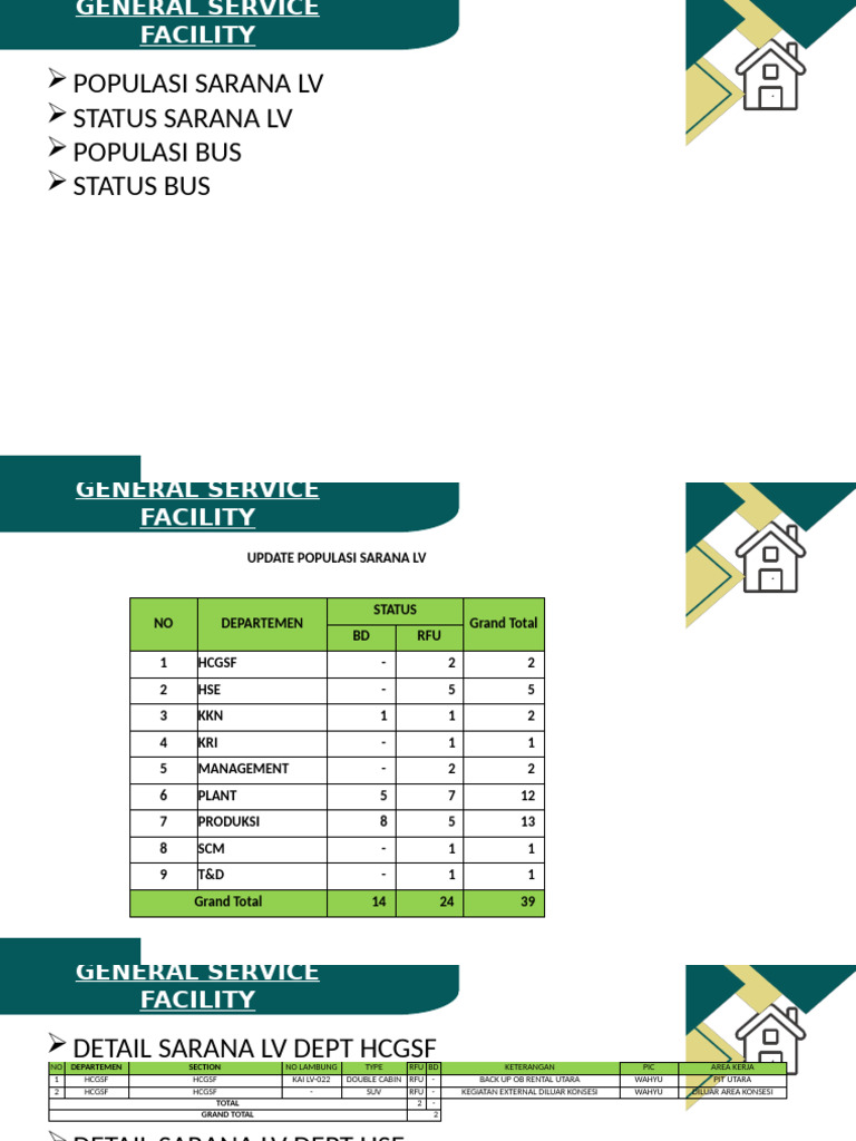 Draft Report Sarana Lv & Bus | PDF