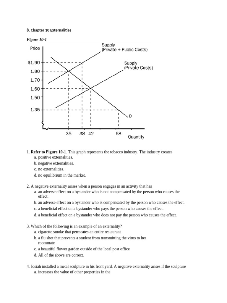 this graph represents the tobacco industry. the industry creates industry Solved Refer to Figure 10-1. This Understanding Externalities in Markets |