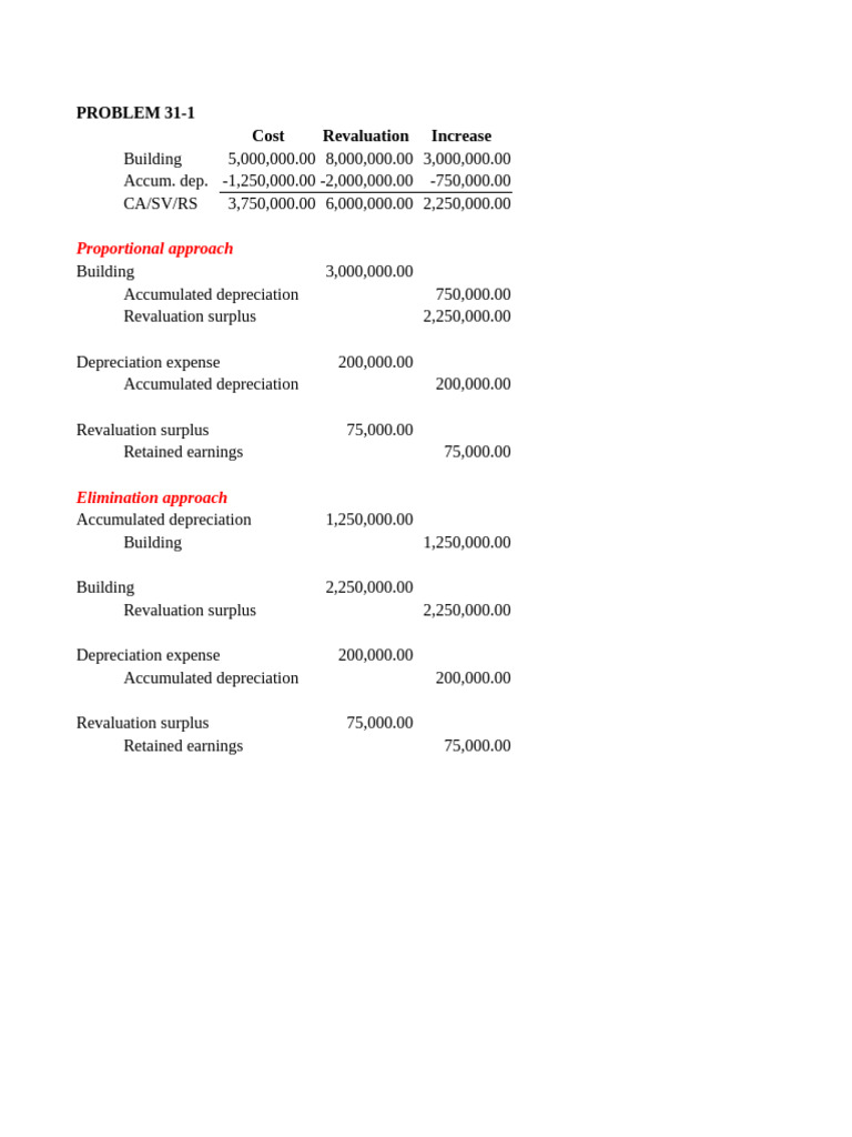 Chapter 31 | PDF | Depreciation | Balance Sheet
