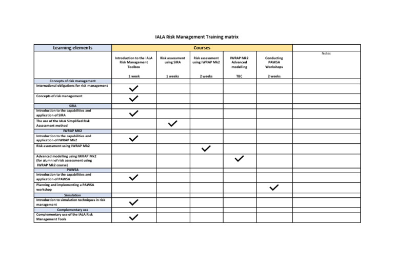 IALA Risk Management Training Matrix Rev1 070521 | PDF